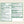 Biofreeze Cool The Pain - Spray alivio del dolor 89 ml